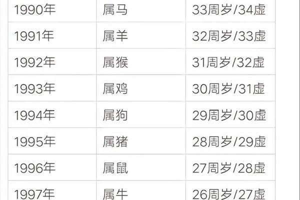 2001年属什么生肖