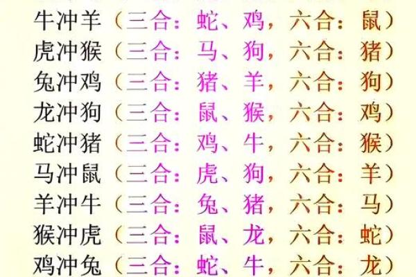 今日相冲生肖是什么