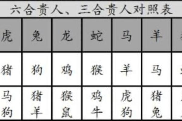 子午相冲见零码指什么生肖