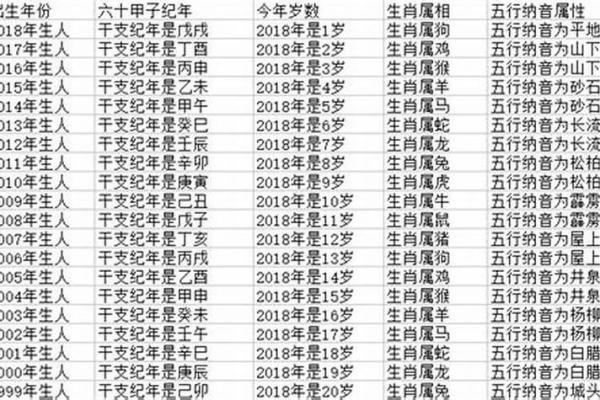 2000年出生的属什么生肖