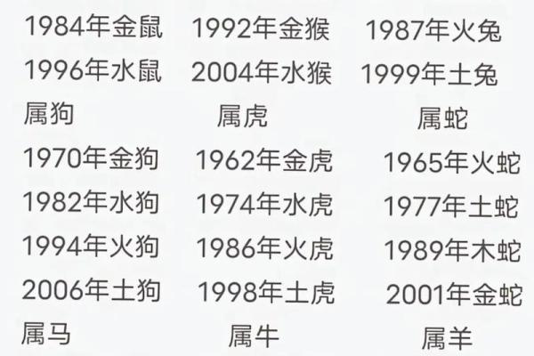 19年是什么生肖