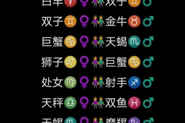 各种星座的性格分析(十二星座性格特征)