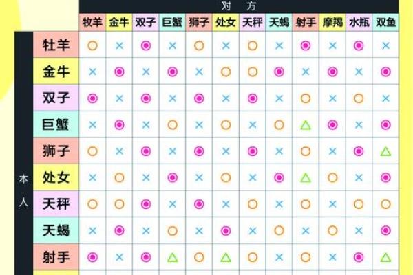 星座月份对照表性格分析(12星座最佳夫妻配对)