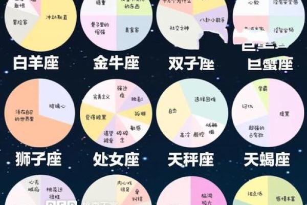 12星座性格分析(12星座性格分析完整版)