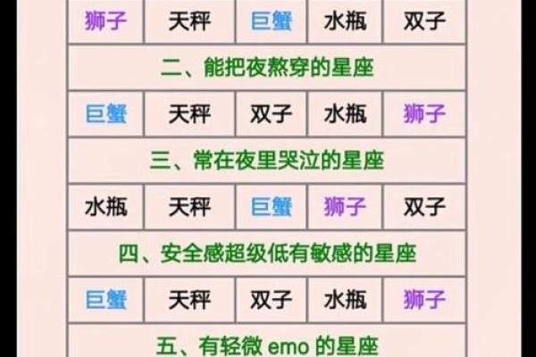 12星座性格分析(12星座性格分析完整版)