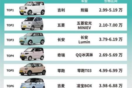 5月哪天适合提车的好日子(五月哪天提车最好)