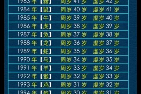 96年出生属什么的生肖