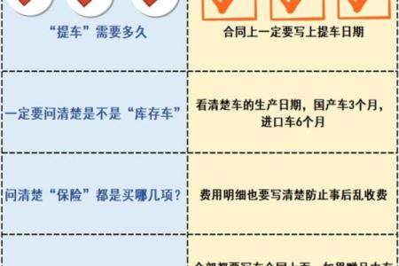 4s店买车多久能提车(买车4s店不退定金怎么办)