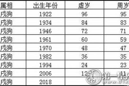 1965属什么生肖 2023年多大了