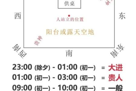 1月10号财神方位
