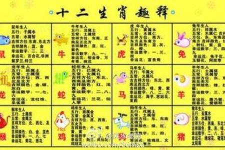 一九三二年属什么生肖