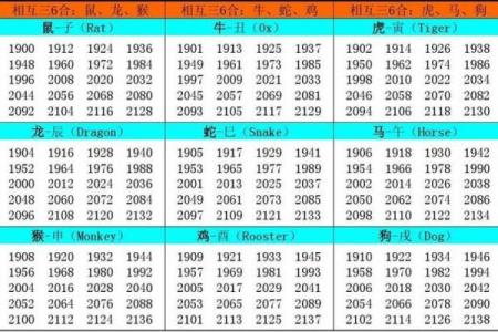 1953年属什么生肖