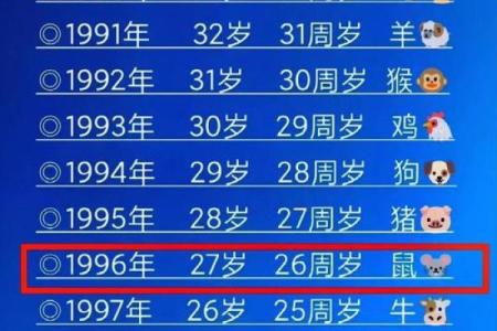 1997年属什么生肖