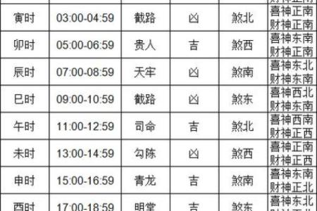 4月提车吉日查询(4月提车吉日一览表)