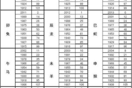 1955属什么生肖 今年多大了