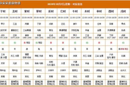 2o20年老黄历查询财神方位