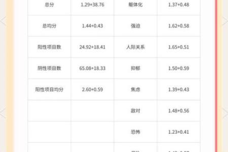 免费抑郁心理测试(免费抑郁心理测试题宁波海曙天一医院联系方式)