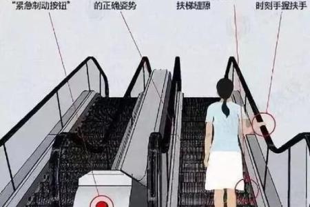人坐扶梯的受力分析图(人坐扶梯的受力情况)