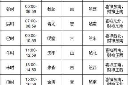 1月的搬家吉日查询_1月份搬家的吉日良辰