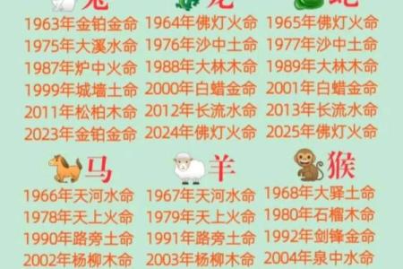 一家之主是指什么生肖