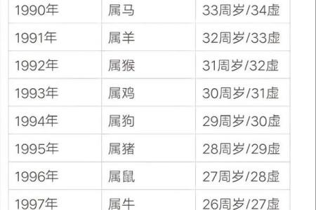 2001年属什么生肖