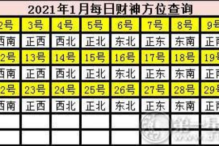 1月7日财神在哪个方位