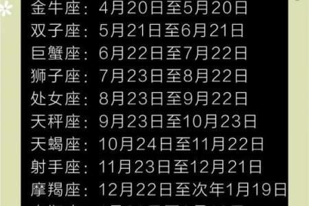 星座月份对照表性格分析(12星座最佳夫妻配对)