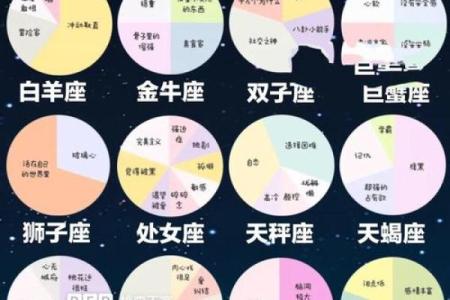 12星座性格分析(12星座性格分析完整版)