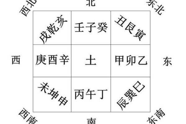 房屋风水朝向(房屋风水朝向需要跟主人八字匹配吗)