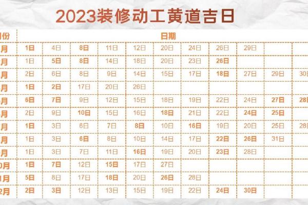 13月份开工装修吉日(13号动工装修好不好)