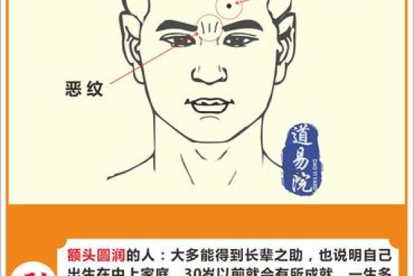 38岁运势走到脸的哪里