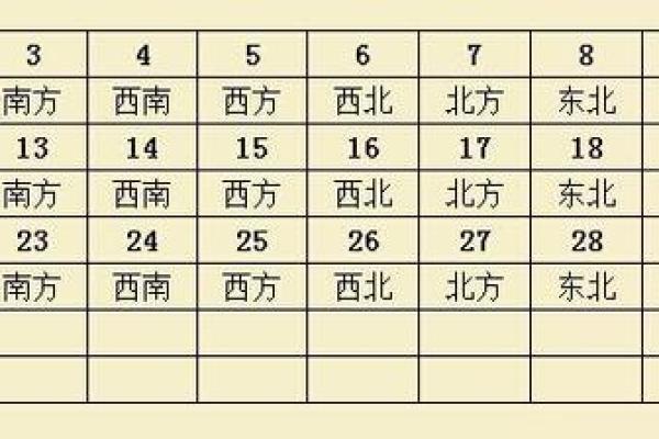 1号财神方位