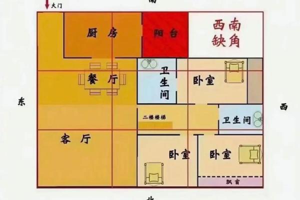 房间摆放风水(房间摆放风水正确图)