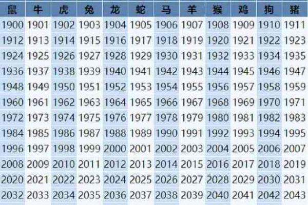 1990年属什么生肖
