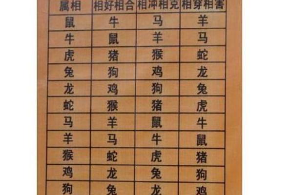 1993年属什么生肖