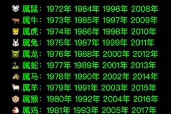 1993年属什么生肖