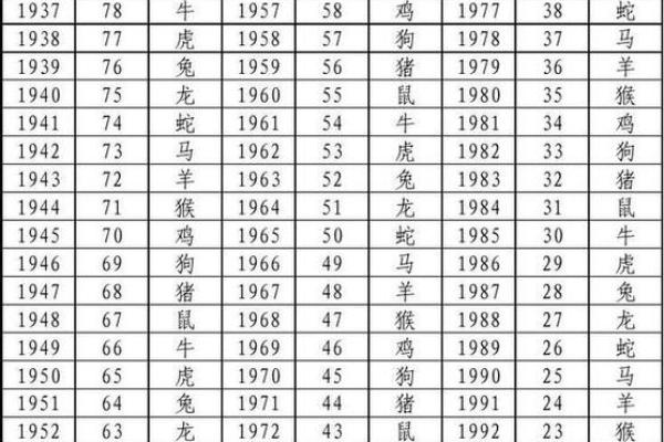 2006年是什么生肖