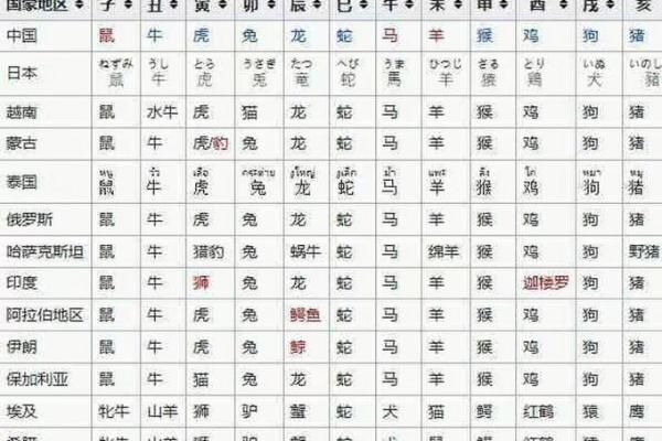 2006年是什么生肖