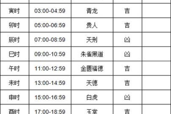 8月份吉日黄道吉日查询装修(8月份适合装修的吉日)