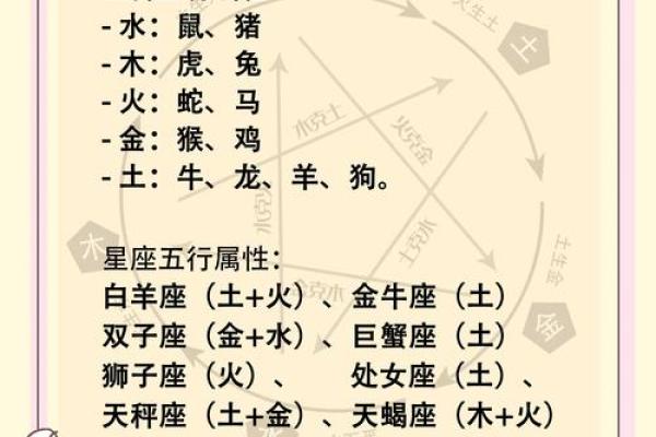 春夏秋冬轮流转指什么生肖