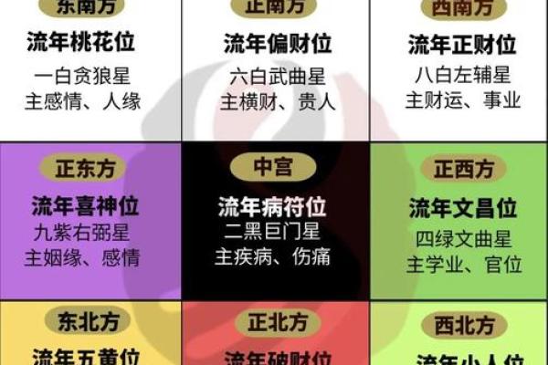 春夏秋冬轮流转指什么生肖