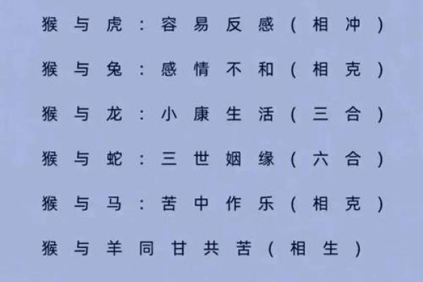 结婚属相相冲表