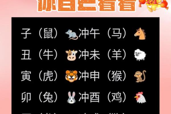 鼠跟什么属相相冲