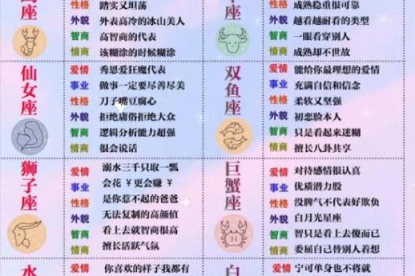 十二星座女性格超准分析(十二星座排序表图片)