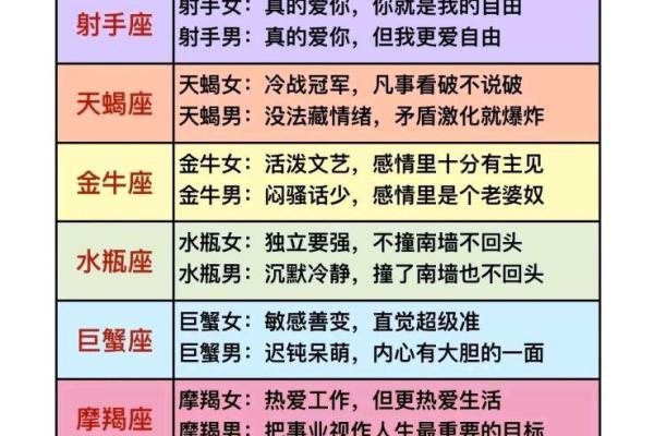 十二星座女性格超准分析(十二星座排序表图片)