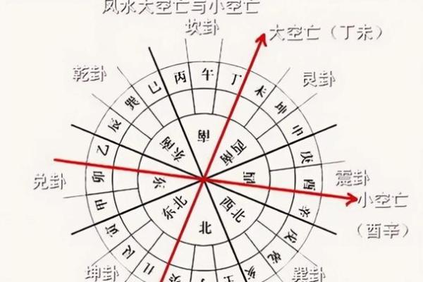 八字看阴宅风水秘诀(八字看阴阳宅风水)