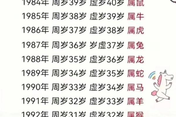 1986年属什么生肖