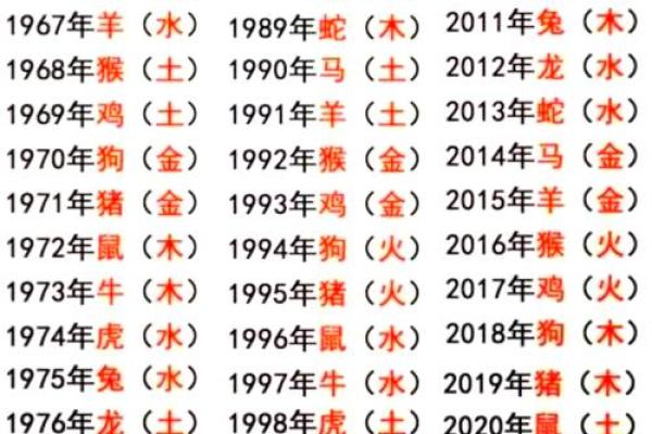 1986年属什么生肖
