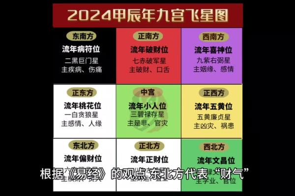1月28财神方位