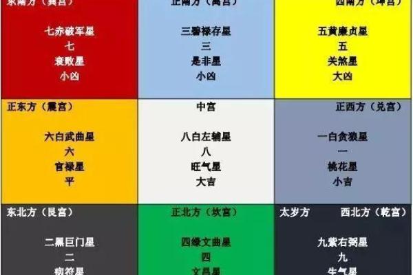 9号财神方位